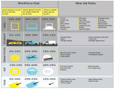 New-age business model