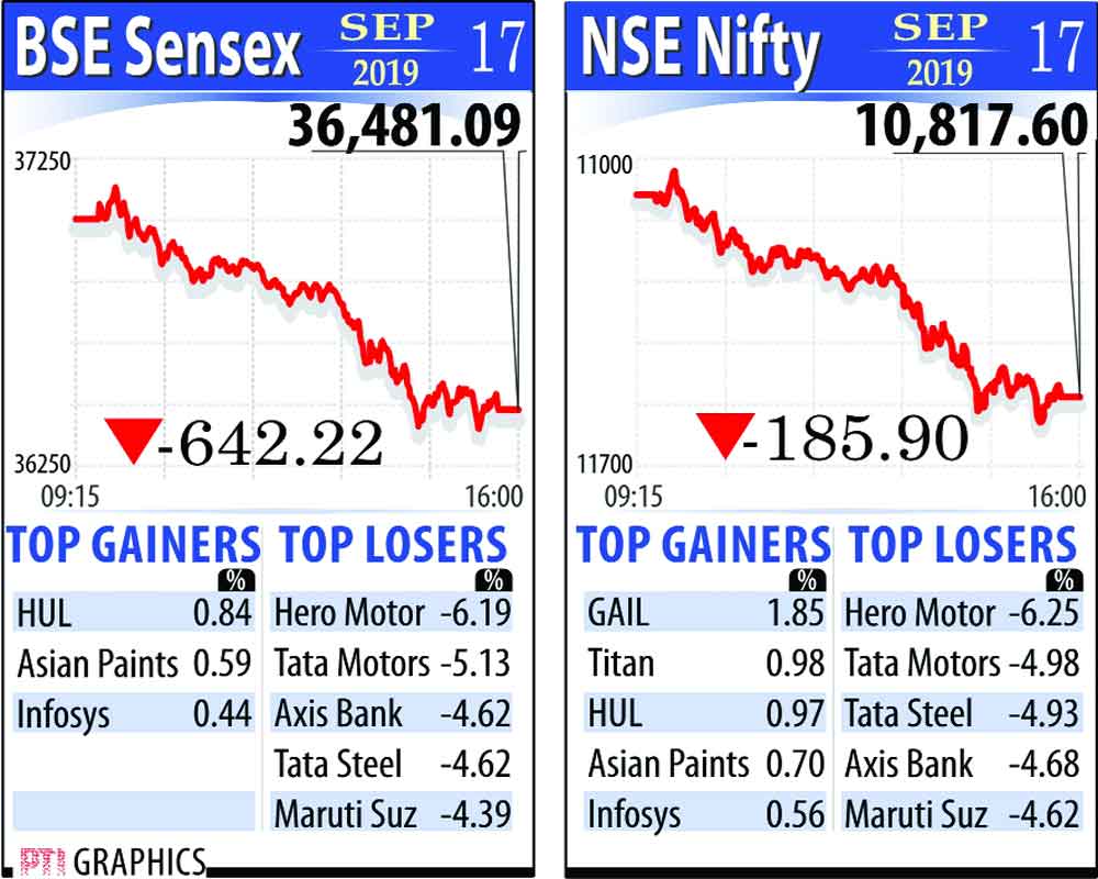 Investors lose Rs 2.72L cr in 2 days
