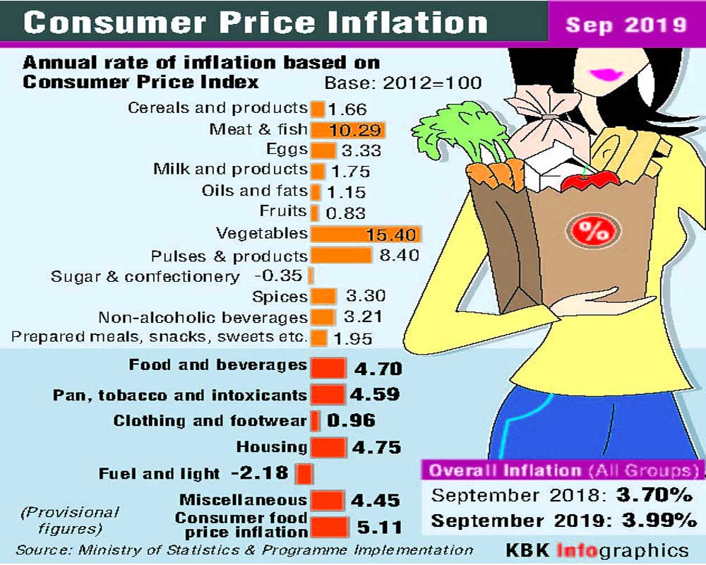 Retail inflation scales 14-month high