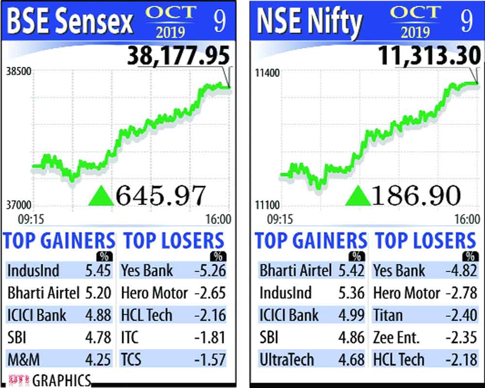 Sensex snaps 6-day fall