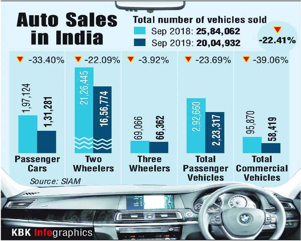 Vehicle sales drop for 11th month in Sept