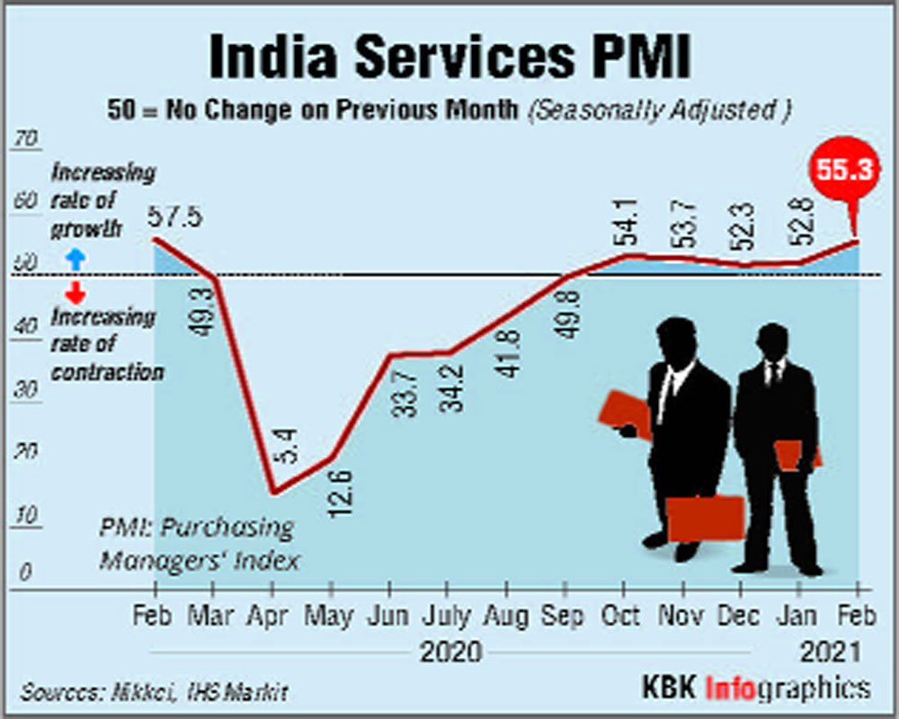 India&#39;s services sector expands at fastest rate