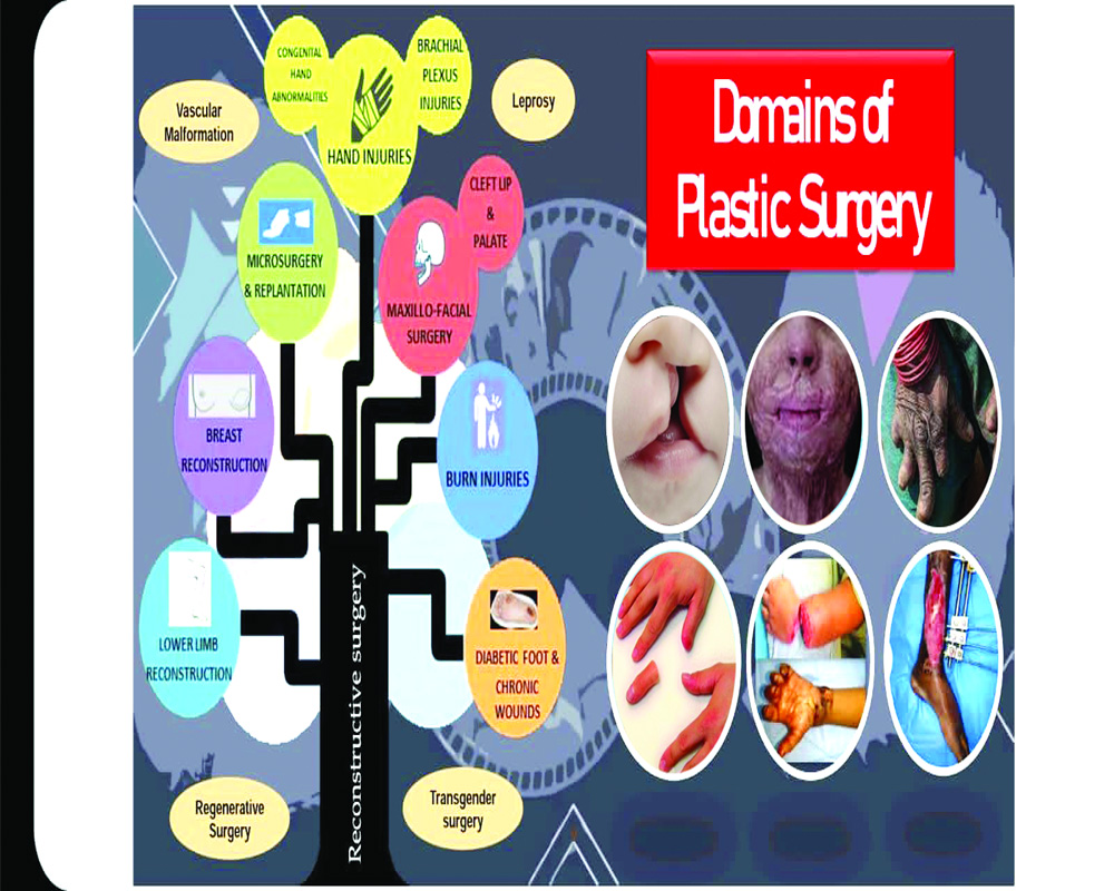 Plastic Surgery Beyond Cosmetic