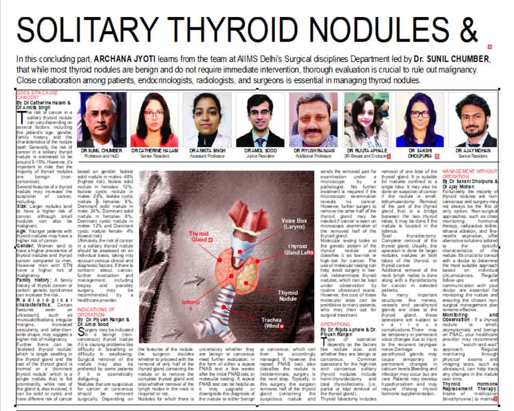 SOLITARY THYROID NODULES & CANCER