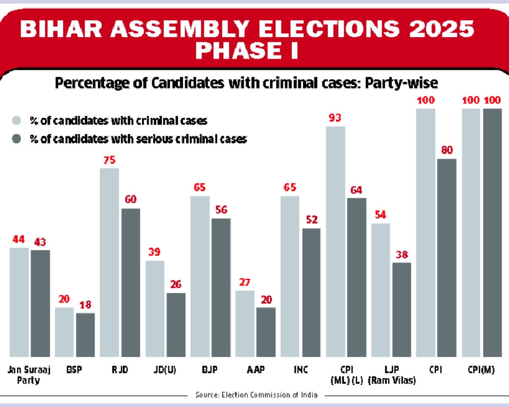 Between promises and performance