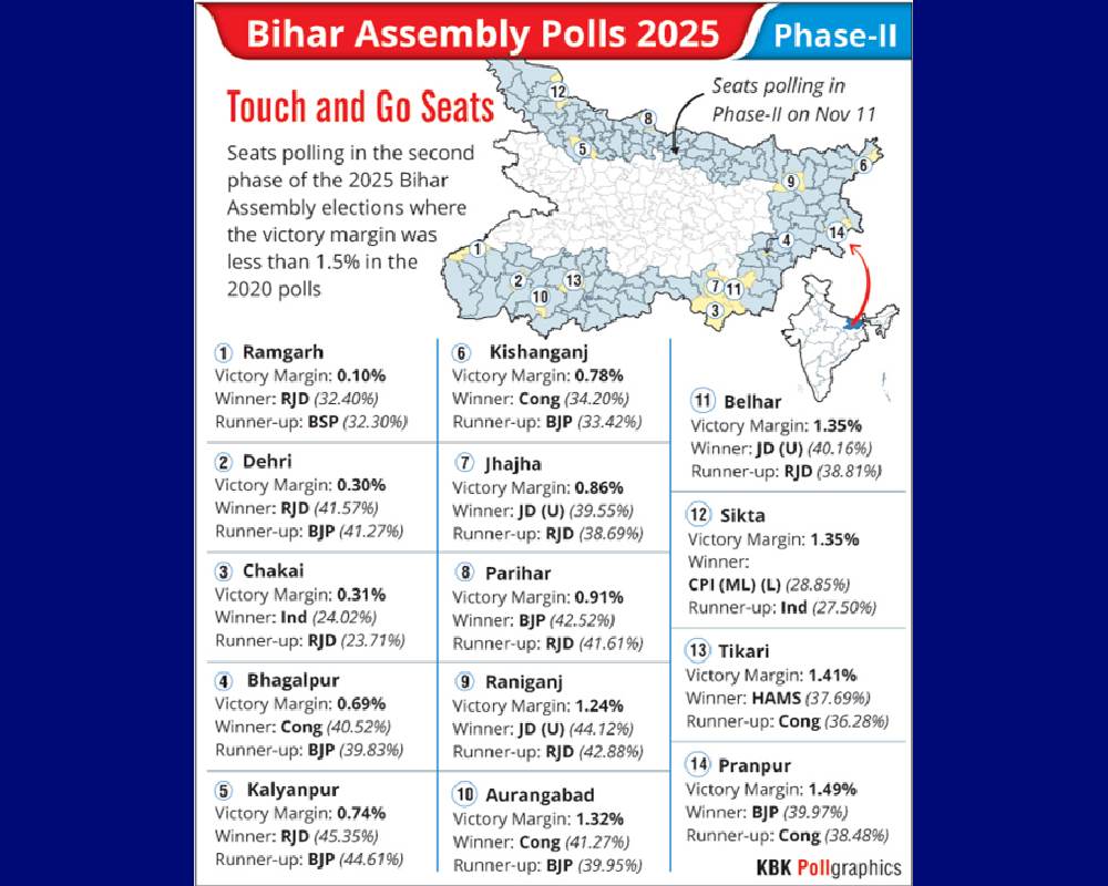 Gender-wise turnout ratio given at time of final turnout ECI officials on Tejashwi’s allegations