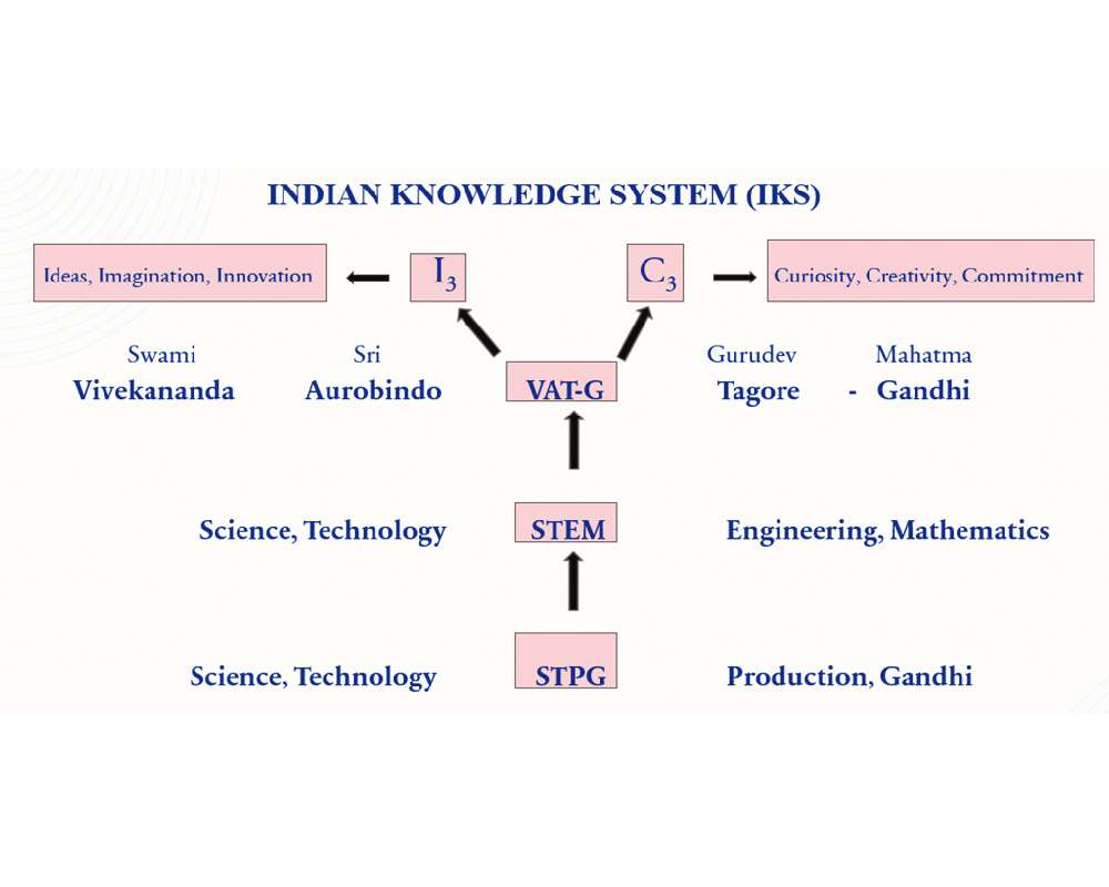 India’s quest for knowledge