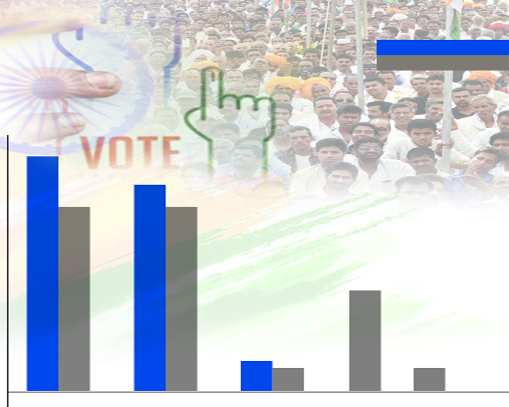 Paswan wins big as NDA shares seats
