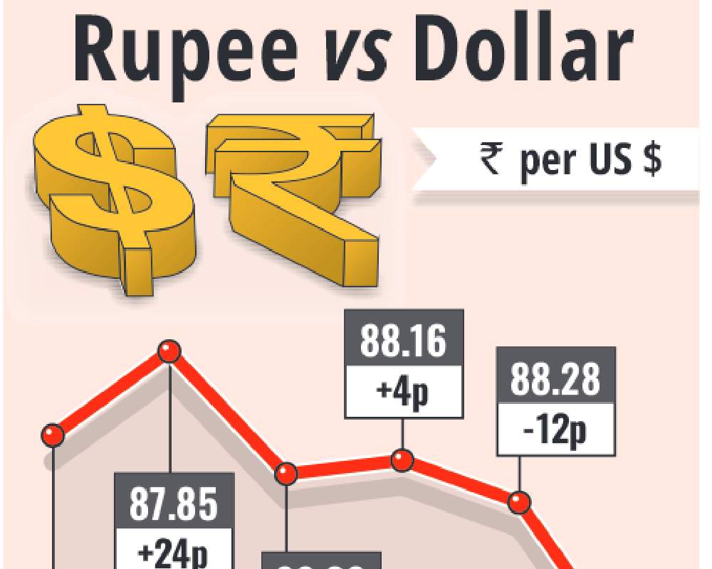 Rupee depreciation against dollar to help exporters in short run