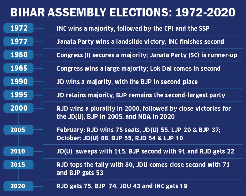 The rise of Bihar’s silent majority