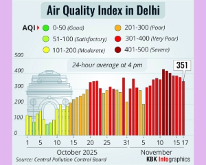 As Delhi chokes, Supreme Court calls for long term fixes