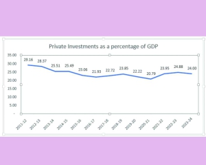 From labour reform to EoDB 2.0: The structural shift India needs for growth
