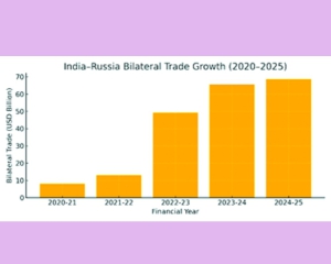 India-Russia: Exploring new frontiers for economic cooperation and partnership